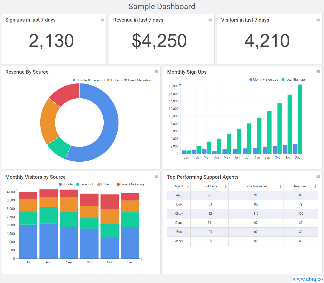 Projects I worked on